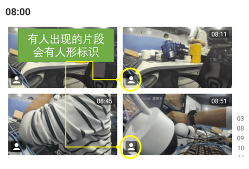 安防監控 安防監控